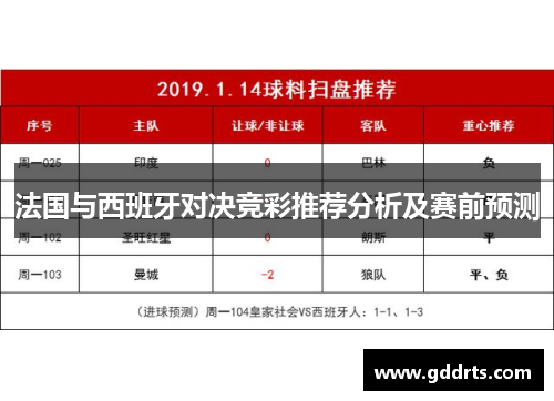 法国与西班牙对决竞彩推荐分析及赛前预测